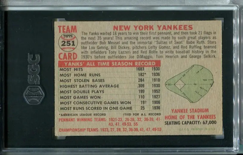 1956 Topps Baseball #251 New York Yankees Team Card SGC 4 VG EX - Trading Card