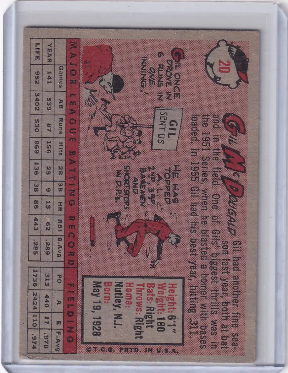 Vintage baseball card of Gil McDougald from the New York Yankees 1958 Topps series