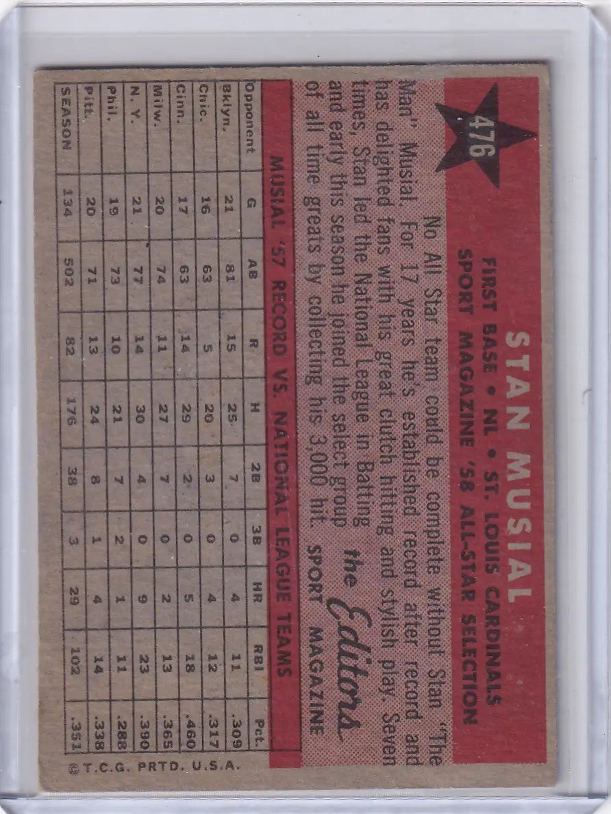 Vintage Stan Musial baseball card from 1958 Topps featuring St. Louis Cardinals player