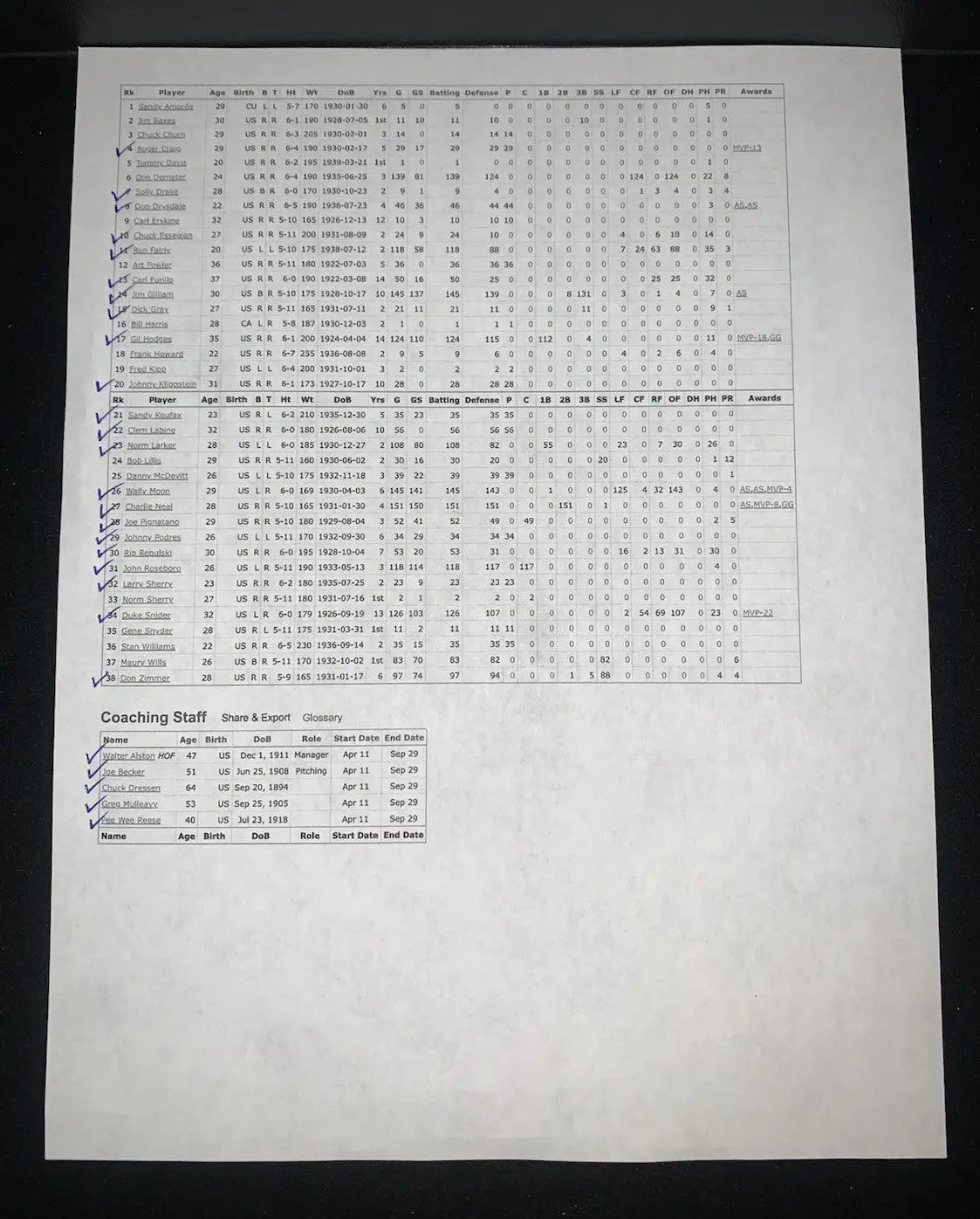 Los Angeles Dodgers team signed baseball with roster sheet from 1959 World Series Champions