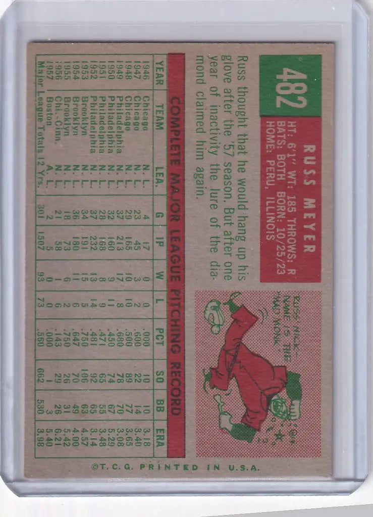 1959 Topps 482 Russ Meyer baseball card featuring Kansas City Athletics player stats