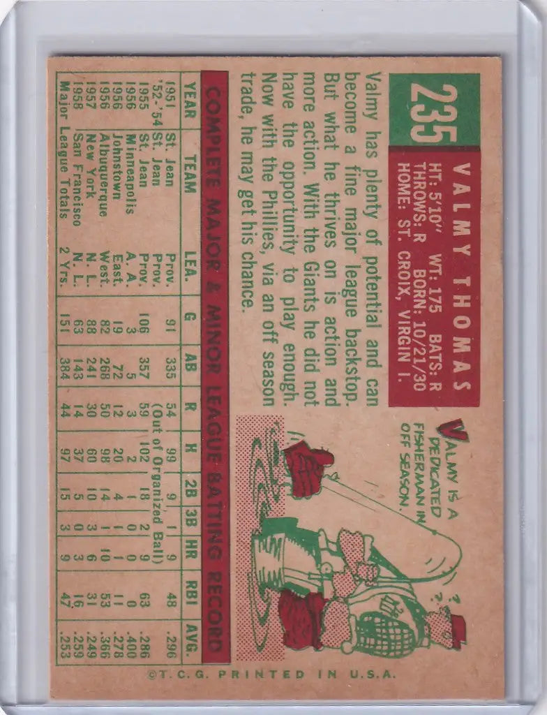 Vintage Topps baseball card of Valmy Thomas from the Philadelphia Phillies