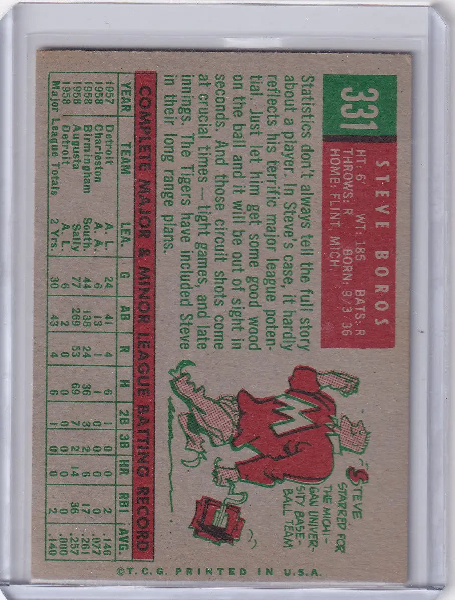 Vintage Topps Baseball card of Steve Boros featuring Detroit Tigers stats and illustration