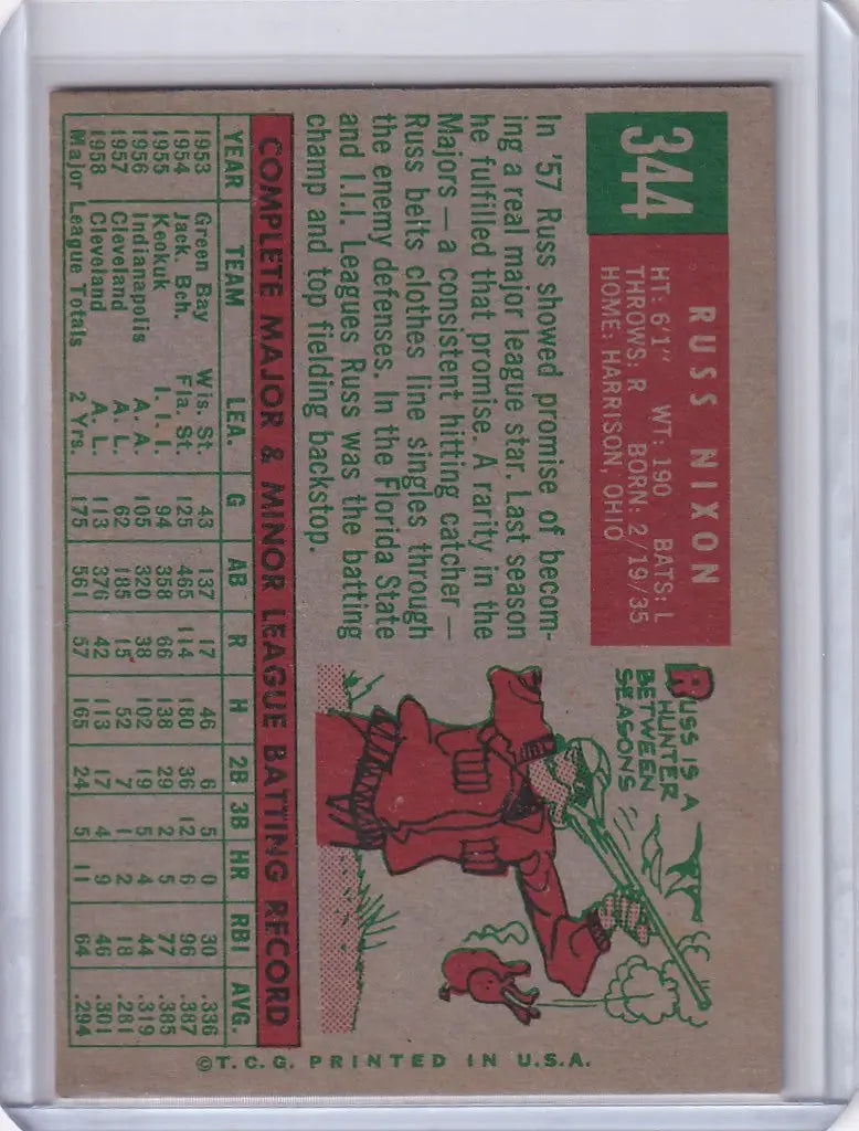 Vintage Topps Baseball card of Russ Nixon with Cleveland Indians stats and illustration
