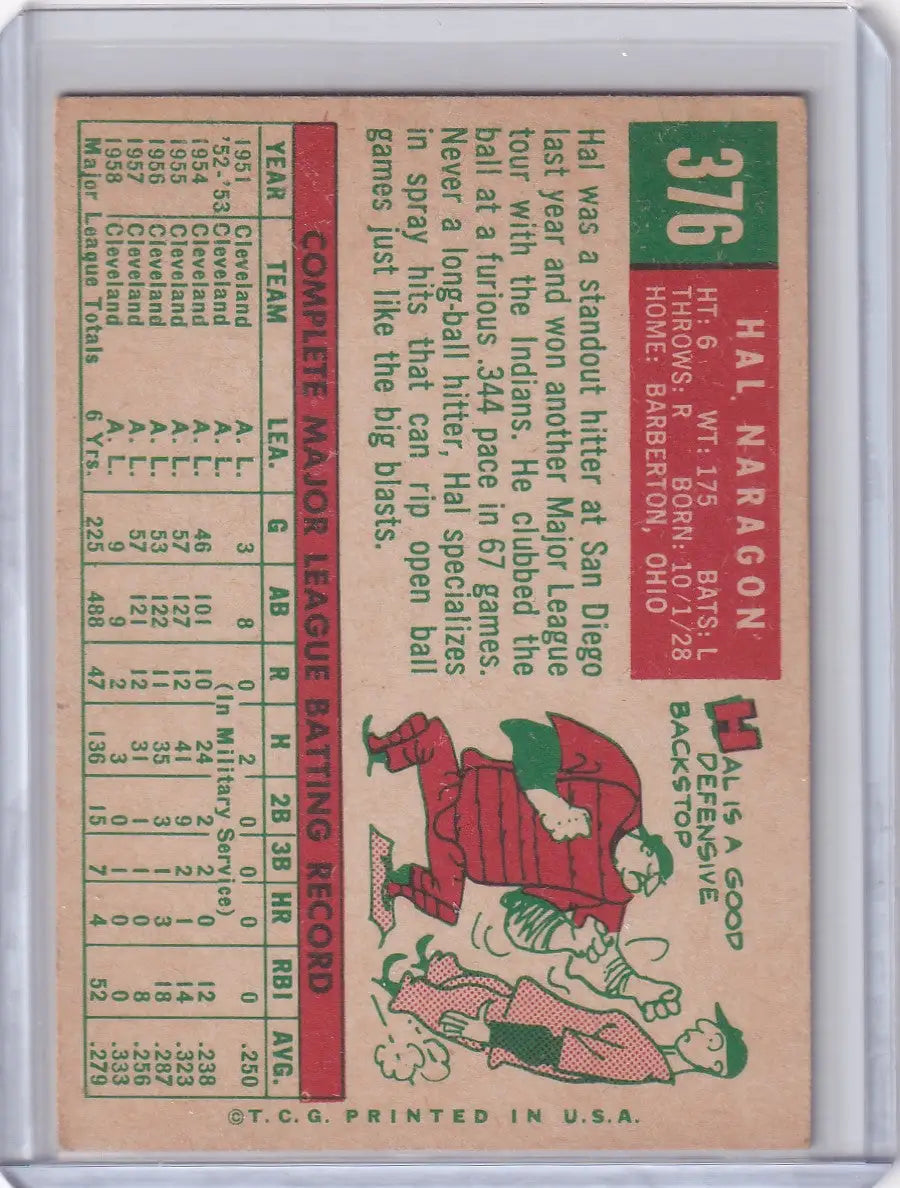 Vintage Topps Baseball card of Hal Naragon from the Cleveland Indians team