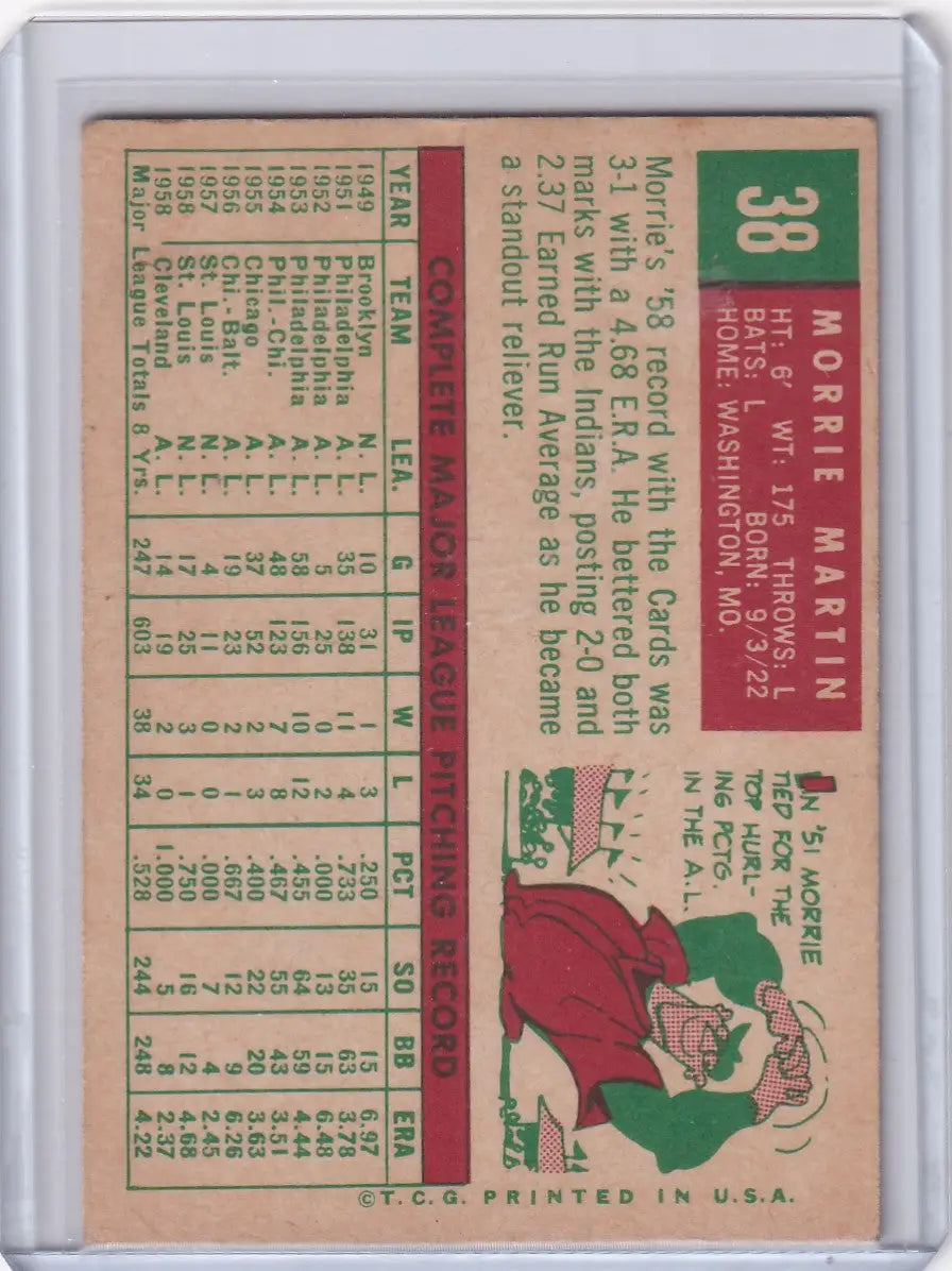 Vintage Topps Baseball card of Morrie Martin from the Cleveland Indians in red uniform