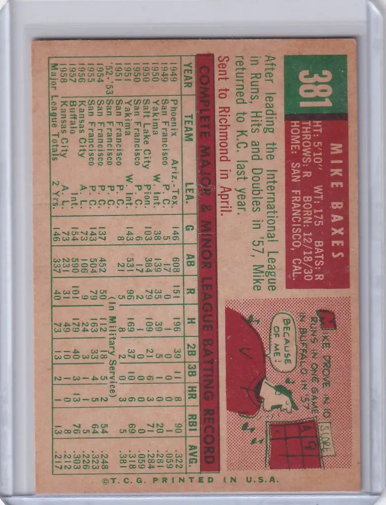 Vintage Topps Baseball card of Mike Baxes from the Kansas City Athletics