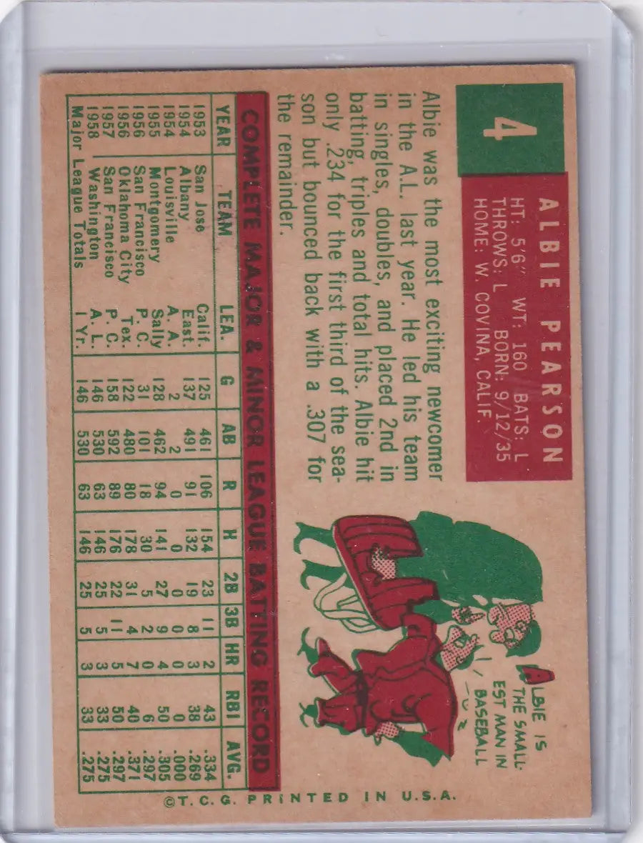 Vintage Topps Baseball card of Albie Pearson featuring Washington Senators stats and illustration