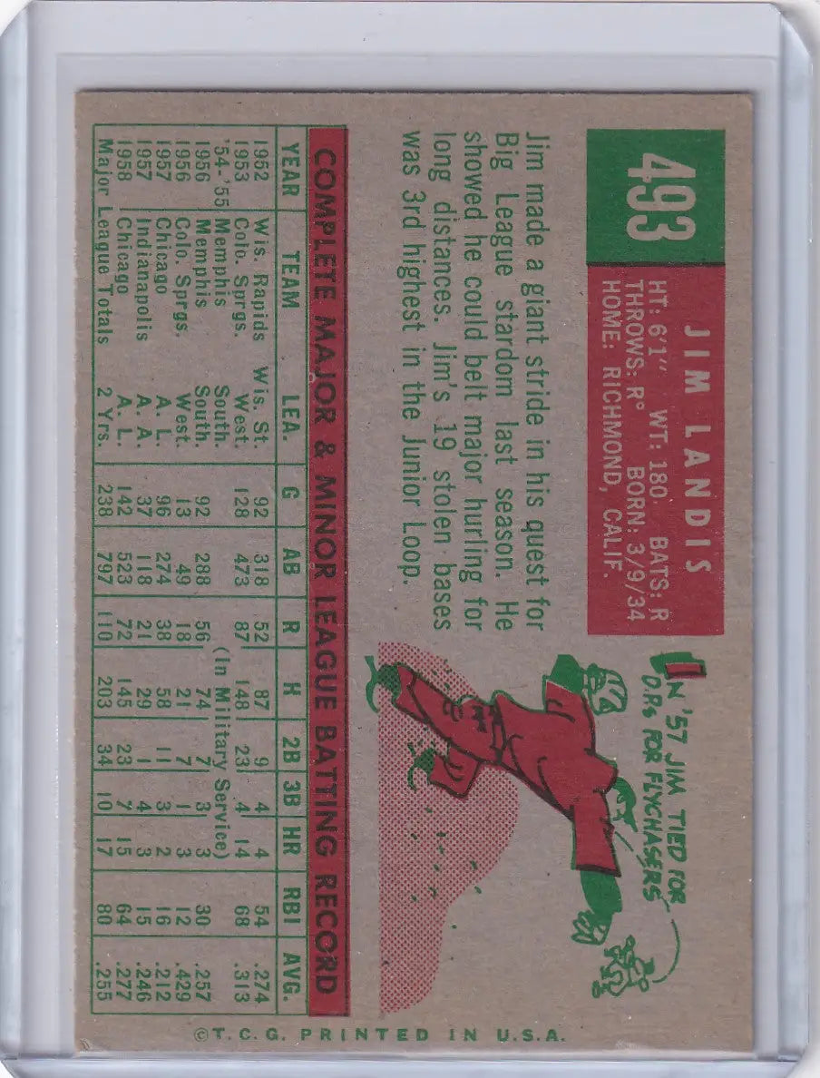 Vintage Topps Baseball card of Jim Landis featuring Chicago White Sox stats and artwork