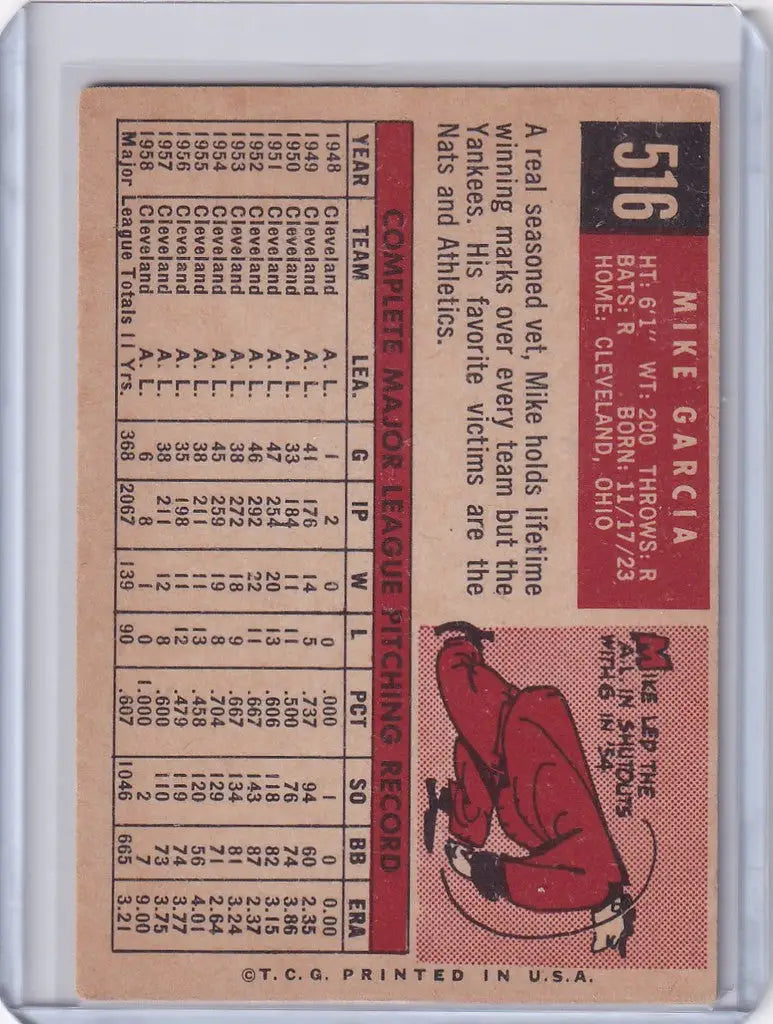 Vintage 1959 Topps Baseball card of Mike Garcia from the Cleveland Indians with statistics