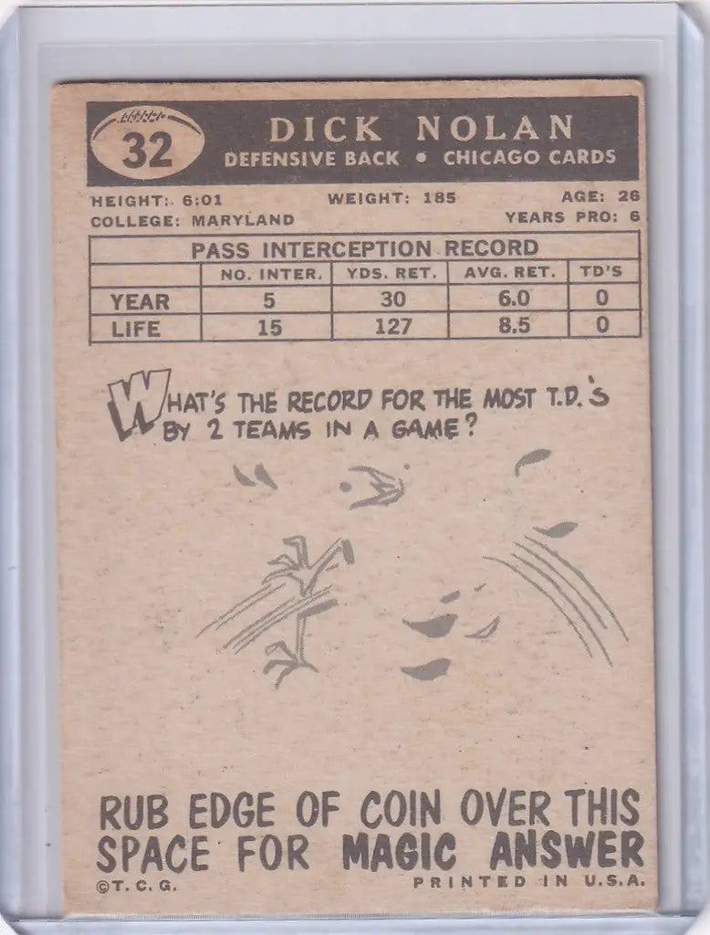 Vintage Topps Football card of Dick Nolan from the Chicago Cardinals