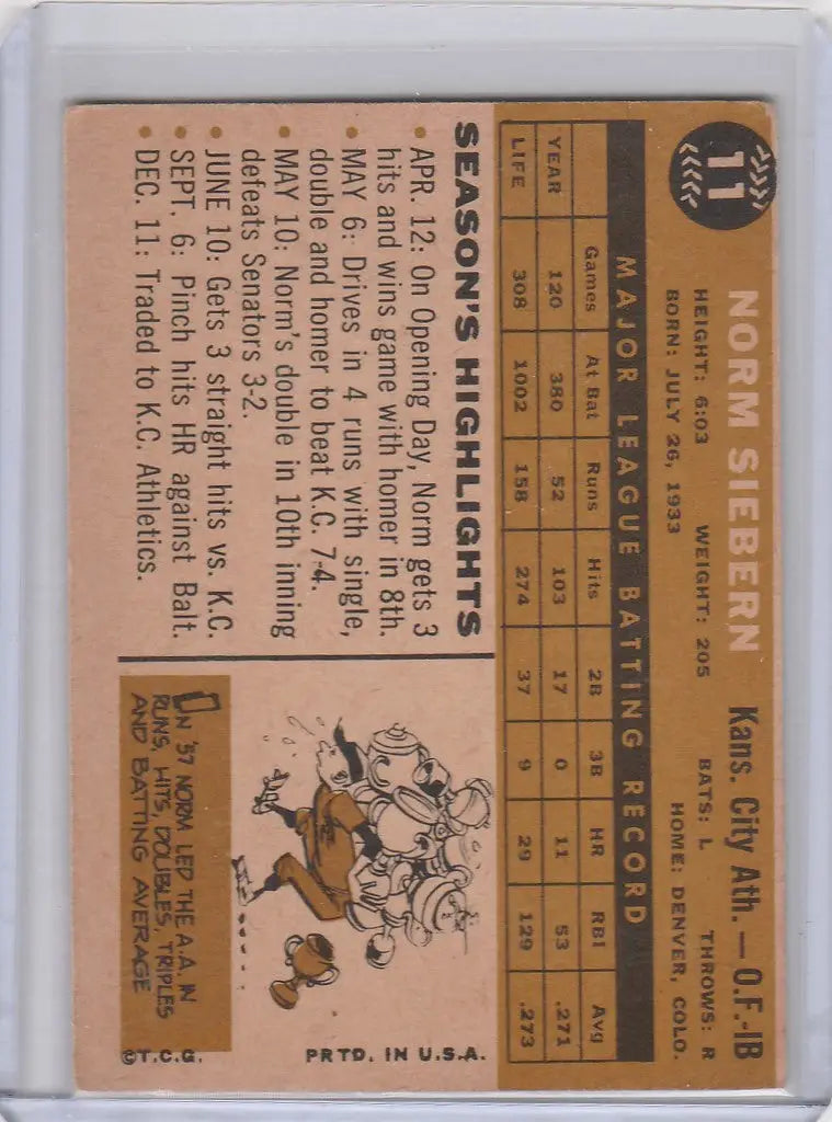 Vintage baseball card of Norm Siebern, Kansas City Athletics, with player stats and illustration