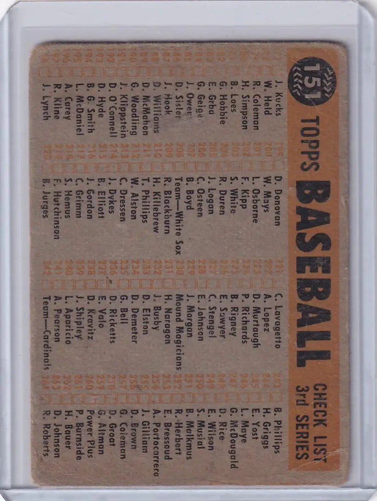 Vintage baseball card featuring San Francisco Giants player stats and checklist