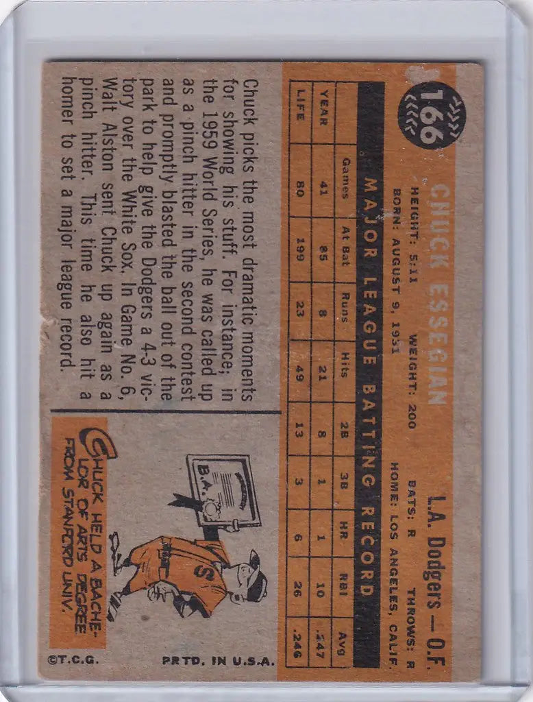 Vintage baseball card of Chuck Essegian from the Los Angeles Dodgers 1960 Topps collection