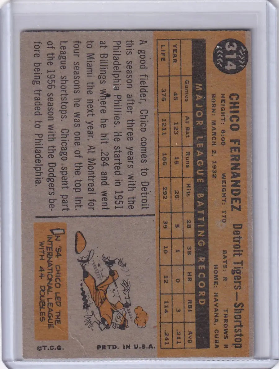 Vintage 1960 Topps baseball card of Chico Fernandez, Detroit Tigers player statistics