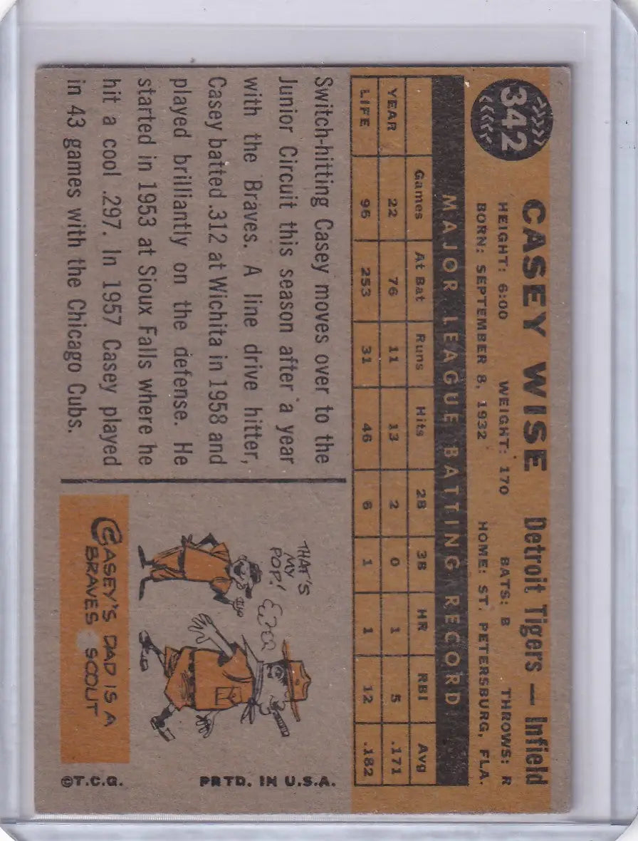 Vintage 1960 Topps #342 Casey Wise card showcasing Detroit Tigers player stats