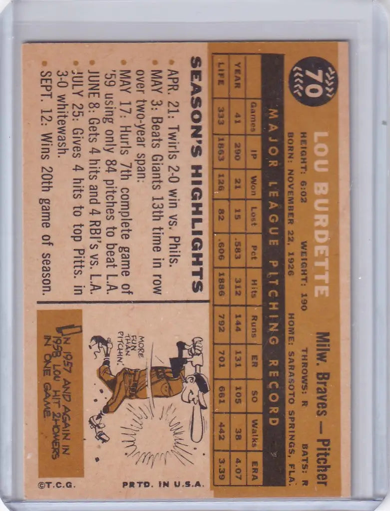 Vintage 1960 Topps baseball card featuring Lou Burdette of the Milwaukee Braves