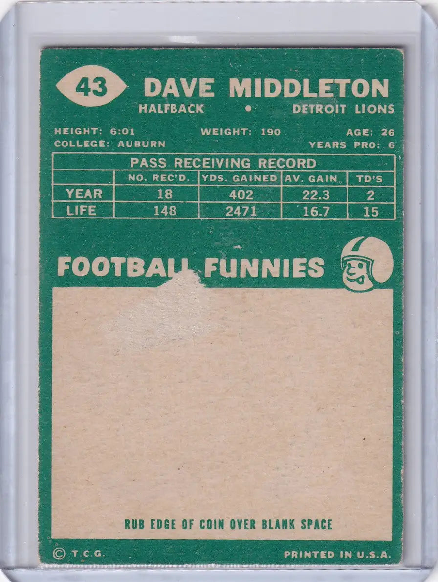 Back side of a 1960 Topps Football card for Dave Middleton of the Detroit Lions