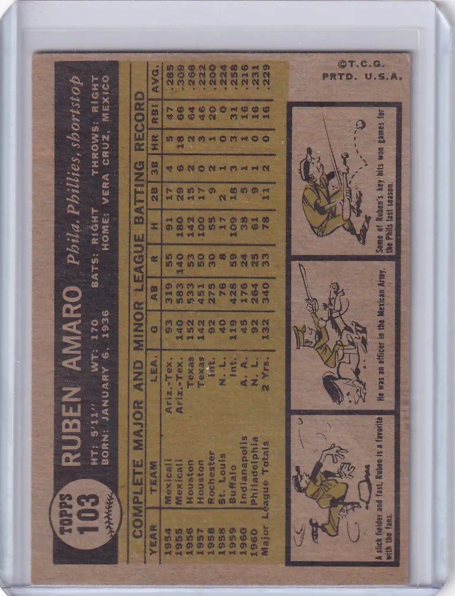 1961 Topps #103 Ruben Amaro - Philadelphia Phillies - Baseball Card Single
