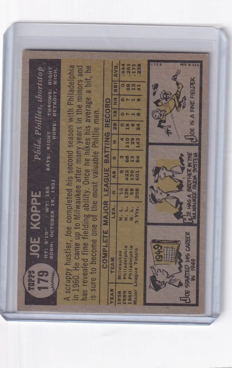 1961 Topps #179 Joe Koppe - Philadelphia Phillies - Baseball Card Single