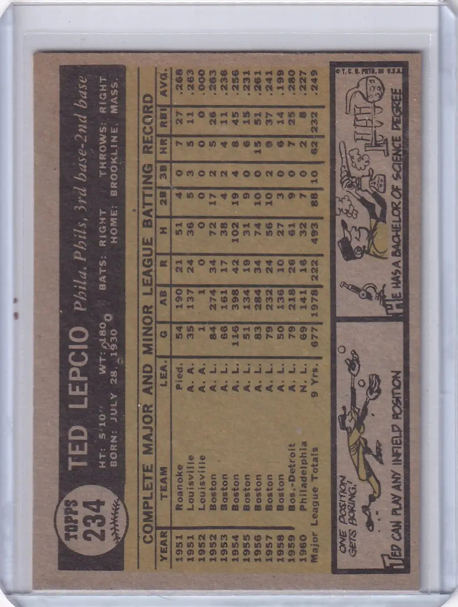 1961 Topps #234 Ted Lepcio - Philadelphia Phillies - Baseball Card Single
