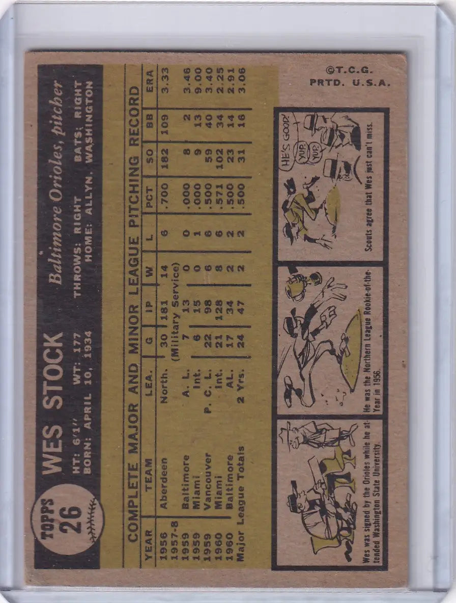 Vintage 1961 Topps Wes Stock baseball card featuring Baltimore Orioles player stats