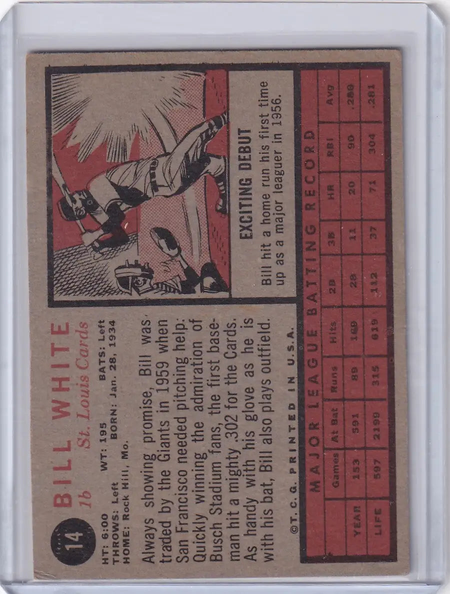 Vintage baseball card of Bill White sliding for the St. Louis Cardinals in 1962 Topps series