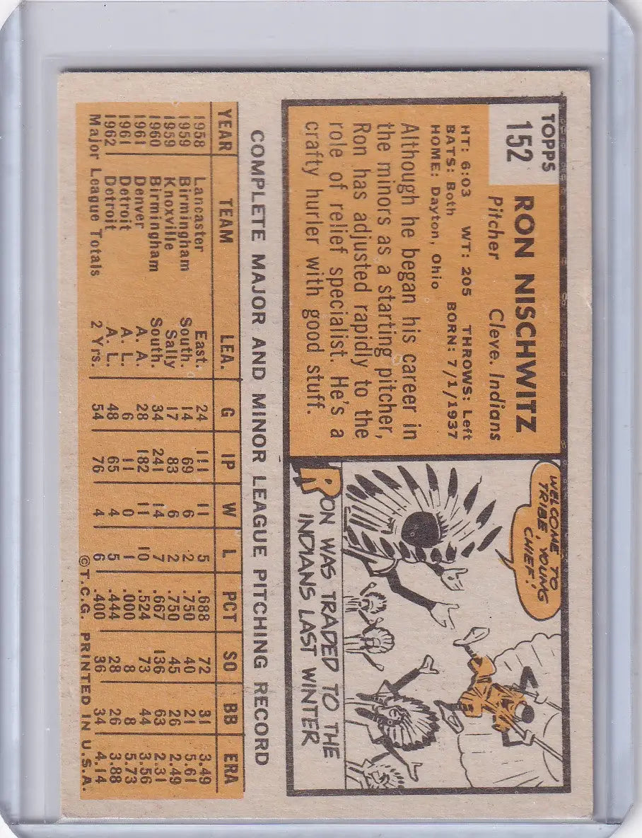 Vintage 1963 Topps Ron Nischwitz Cleveland Indians trading card with cartoon illustration