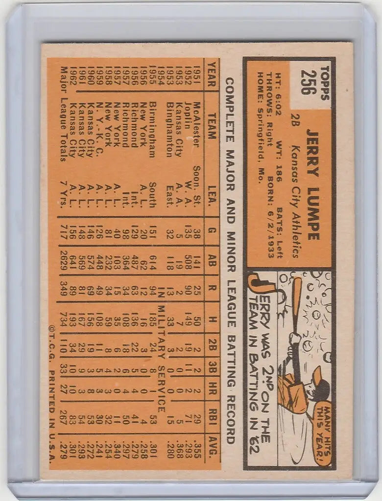 Vintage 1963 Topps Jerry Lumpe Kansas City Athletics card with player stats and cartoon