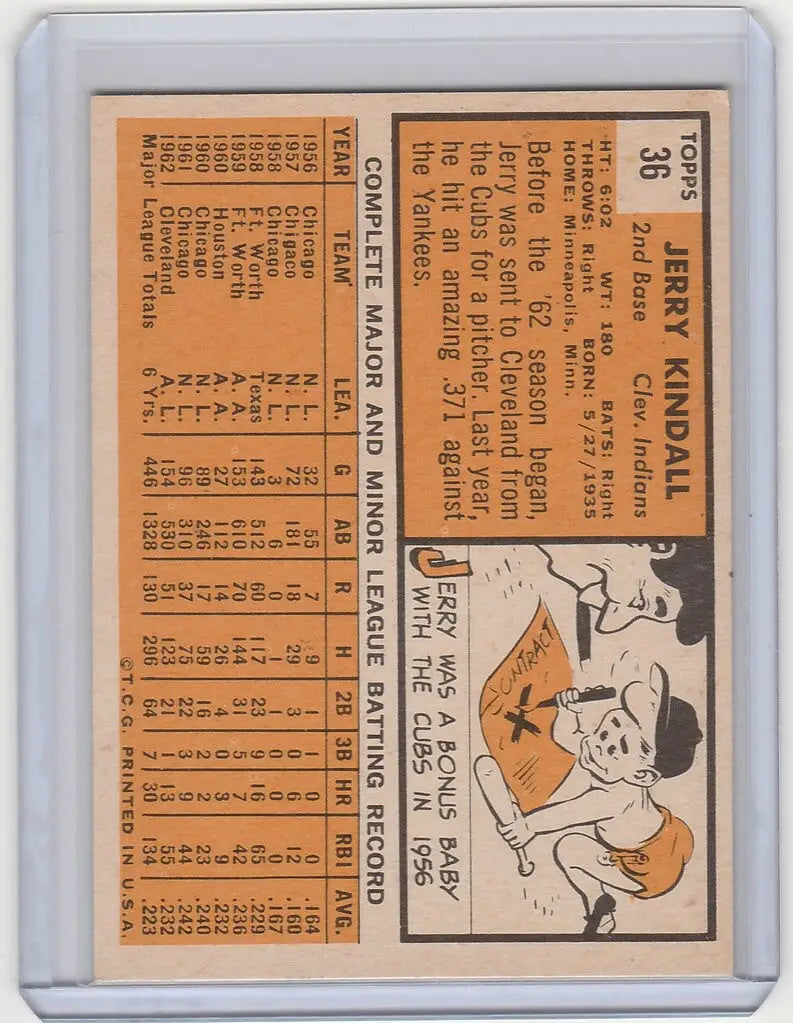Vintage baseball card of Jerry Kindall, Cleveland Indians EXMT with player stats and illustration