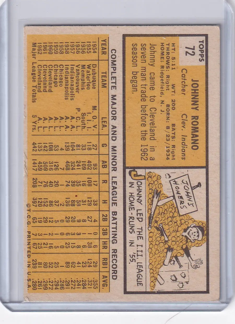 Vintage baseball card of Johnny Romano from Cleveland Indians with ’Wanted: Base Hits’ sign