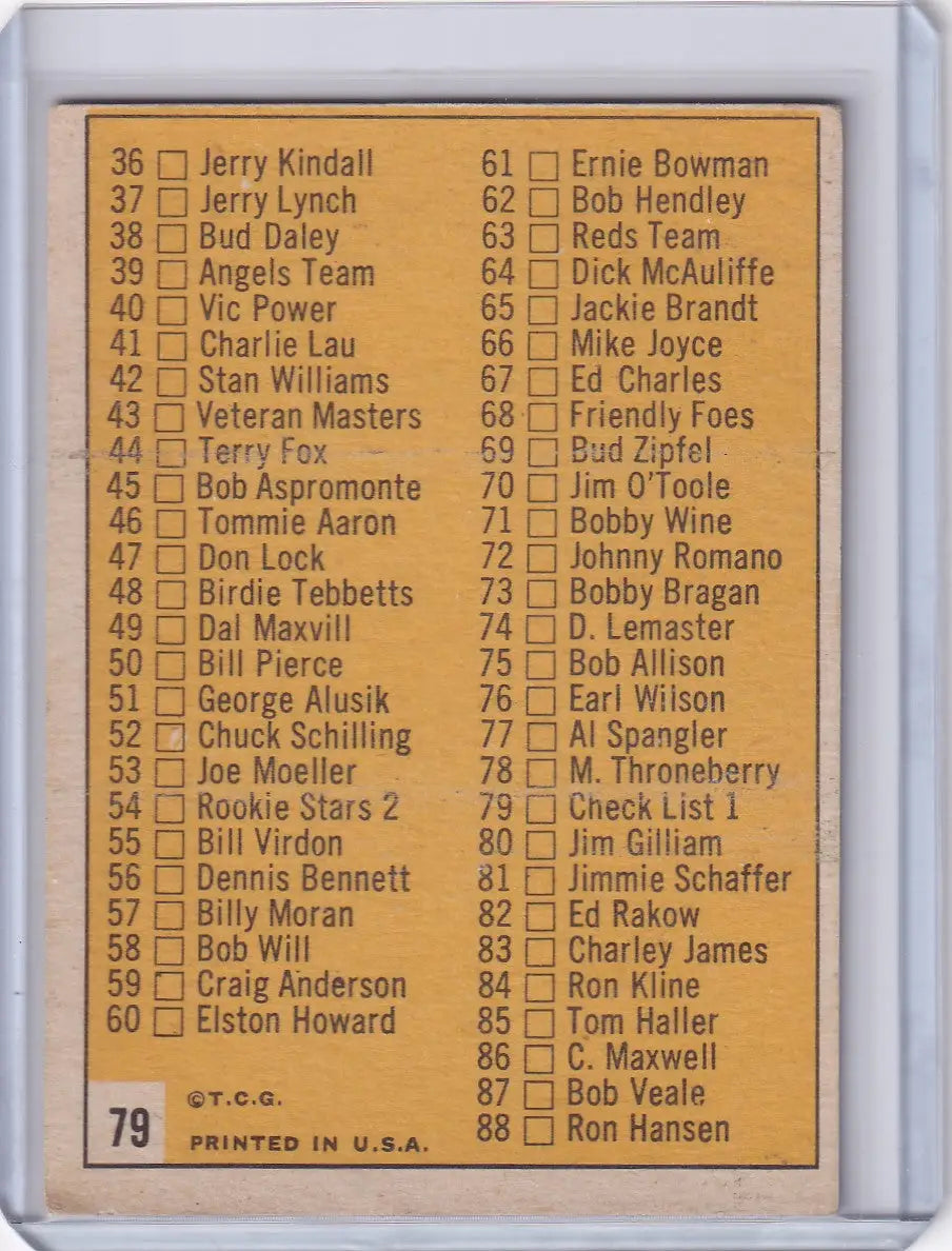 1963 Topps 79 Checklist 1-88 - Baseball Card Single