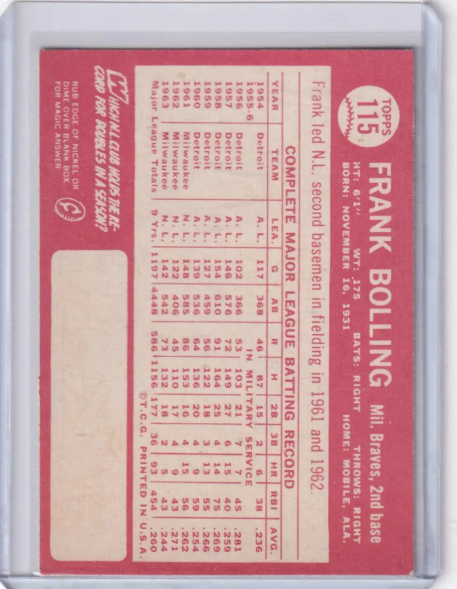 Back of 1964 Topps Baseball #115 Frank Bolling card with player stats for Milwaukee Braves