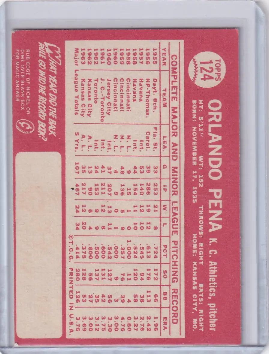 Red and white Topps Baseball card of Orlando Pena from Kansas City Athletics