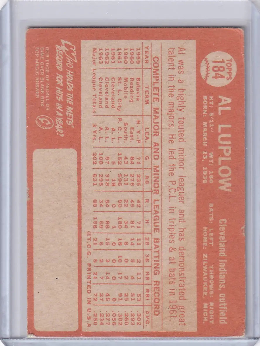 Vintage orange Topps Baseball card of Al Luplow from the Cleveland Indians