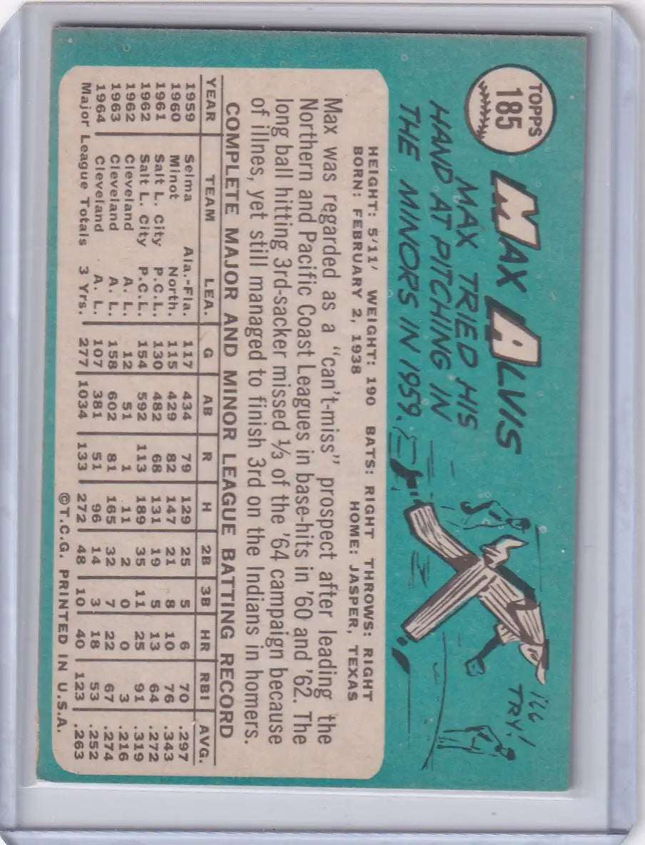 Vintage 1965 Topps Baseball card of Max Alvis from Cleveland Indians with player stats