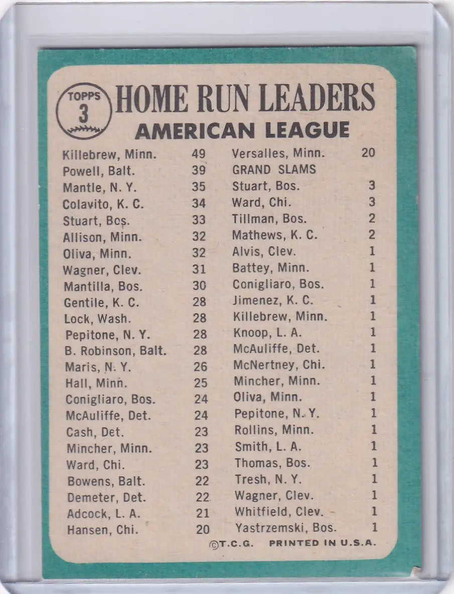 1965 Topps Baseball card featuring AL 1964 Home Run Leaders Killebrew, Powell, Mantle