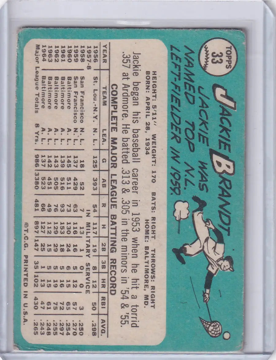1965 Topps Baseball card of Jackie Brandt with stats and pitcher illustration, Baltimore Orioles