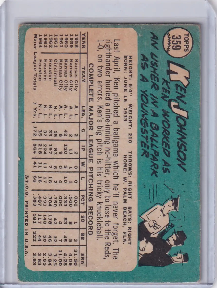 Vintage Topps Baseball card of Ken Johnson showcasing Houston Astros player stats