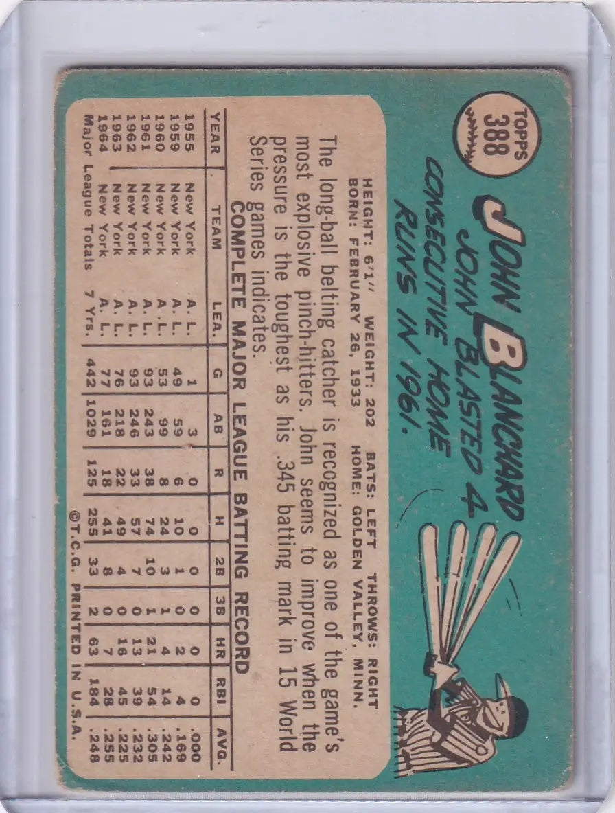 Vintage Topps Baseball card of John Blanchard, New York Yankees batter illustration