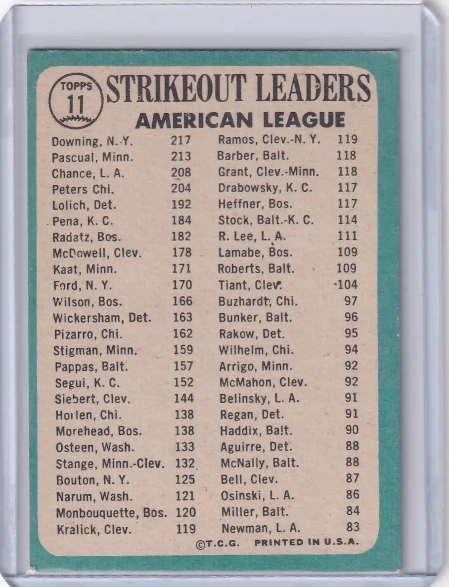 Baseball card featuring Topps Baseball home run leaders statistics for 1964