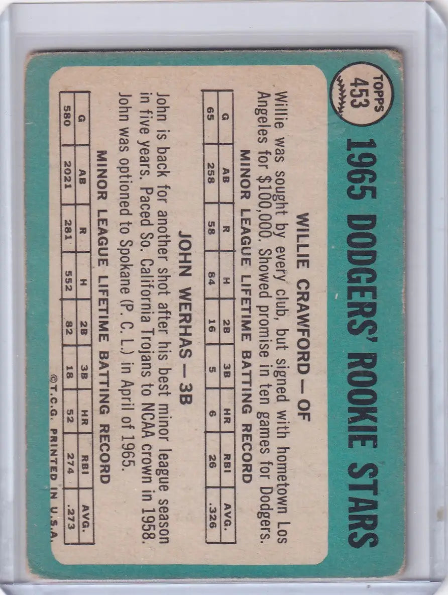 Baseball card featuring Willie Randolph’s rookie stats from Topps Baseball Dodgers Rookies