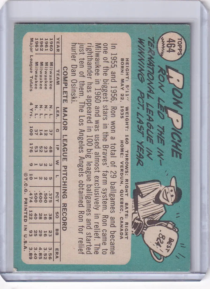 Vintage 1965 Topps Baseball card of Ron Piche featuring Los Angeles Angels pitcher stats