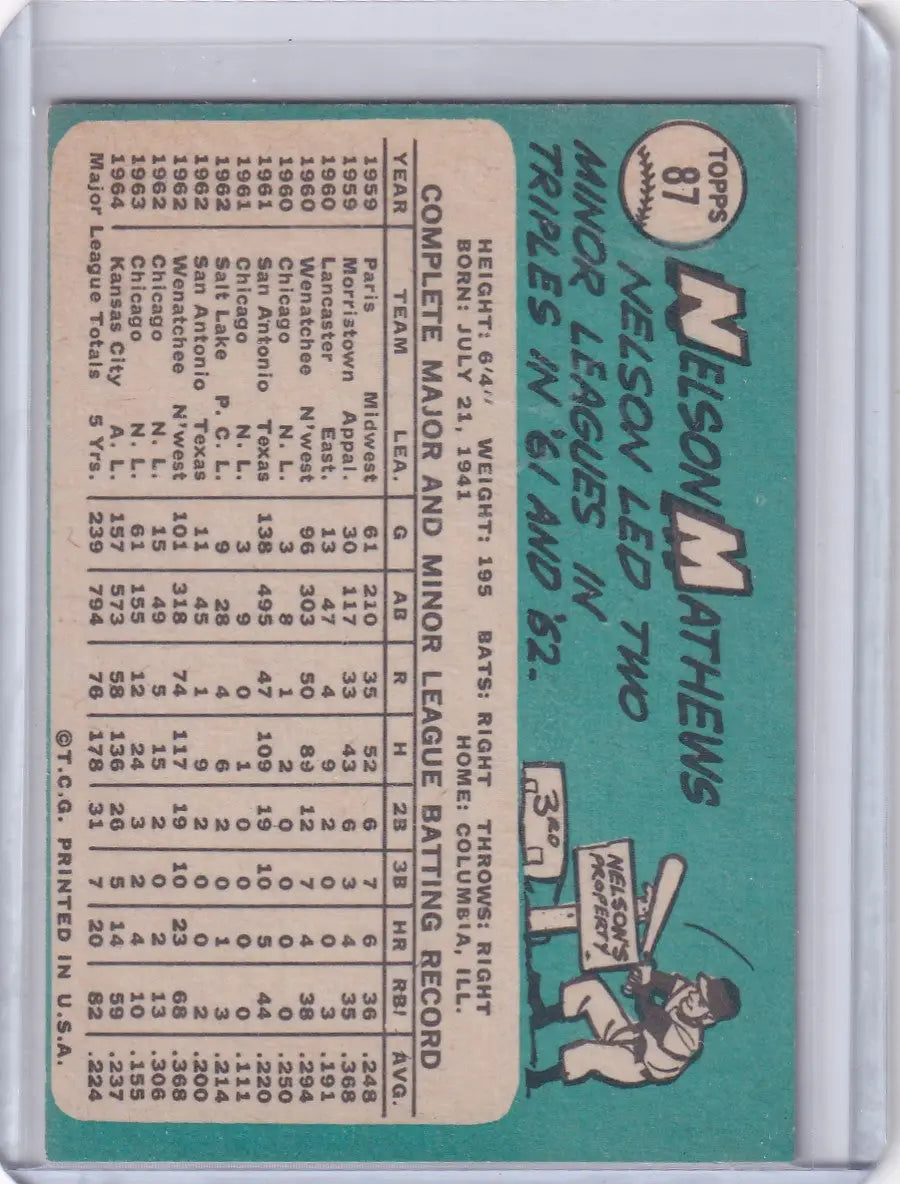 Vintage 1965 Topps Baseball card of Nelson Mathews from Kansas City Athletics