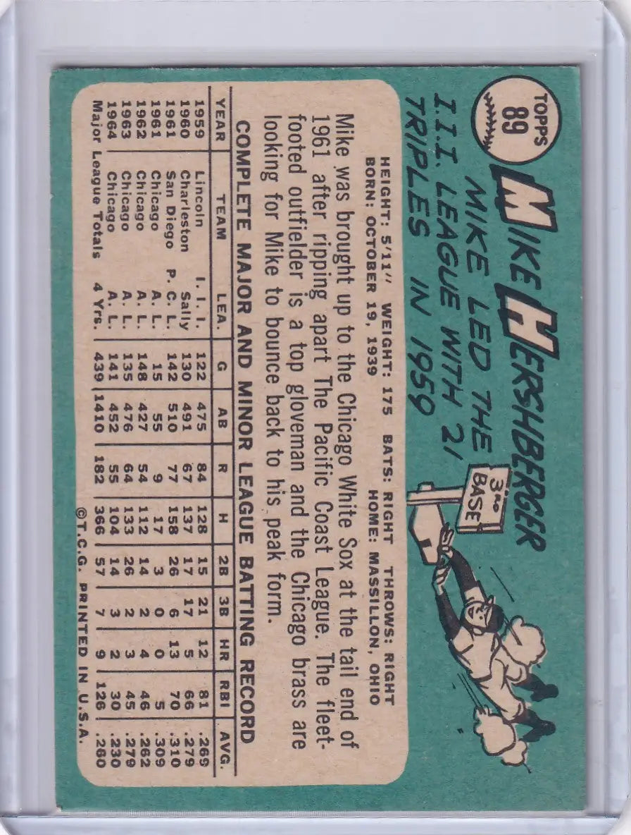 Vintage 1965 Topps Baseball card of Mike Hershberger from the Chicago White Sox