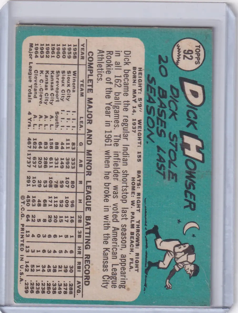 1965 Topps Baseball card of Dick Howser with pitcher illustration for Cleveland Indians