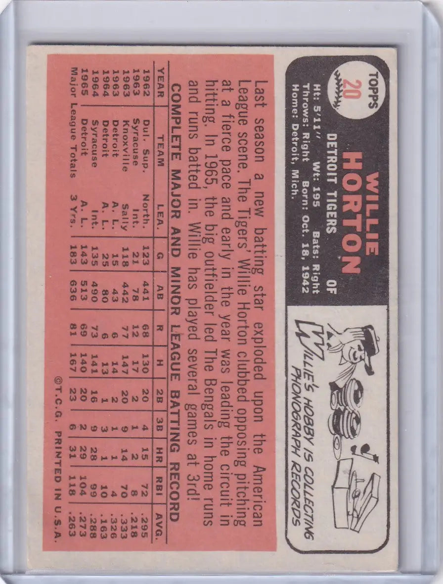 Back side of 1966 Topps Baseball card featuring Willie Horton from Detroit Tigers