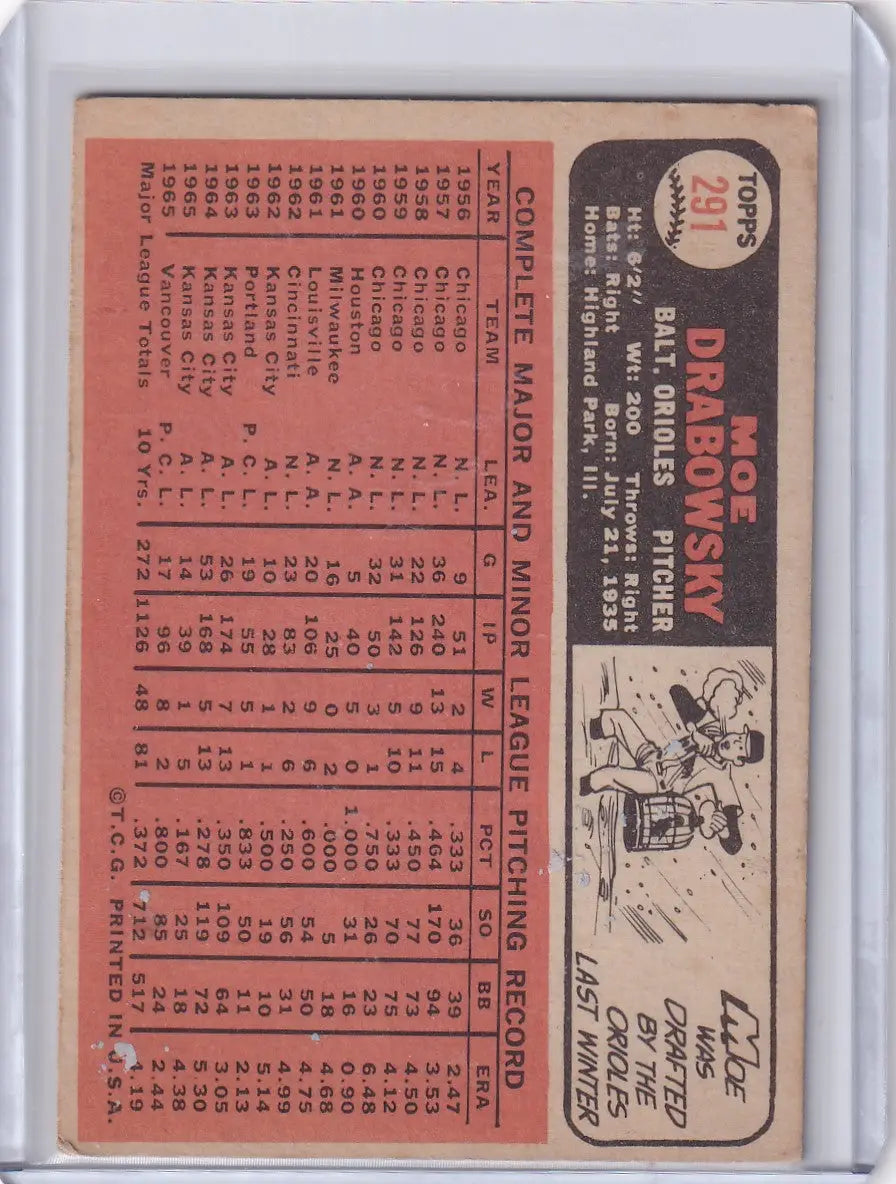 Vintage Topps Baseball card of Moe Drabowsky with stats and illustration for Baltimore Orioles