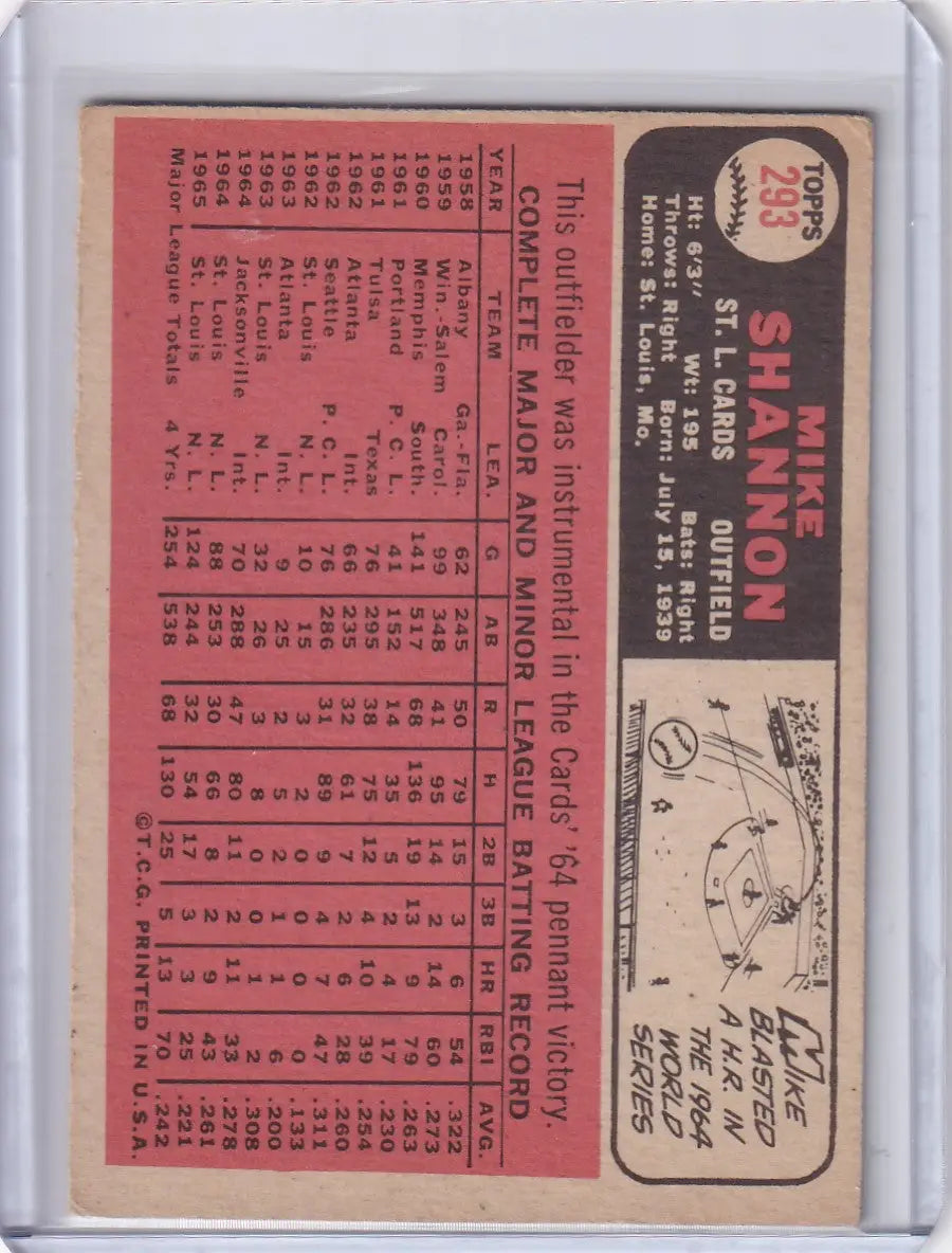 Vintage Topps Baseball card of Mike Shannon showcasing St. Louis Cardinals stats