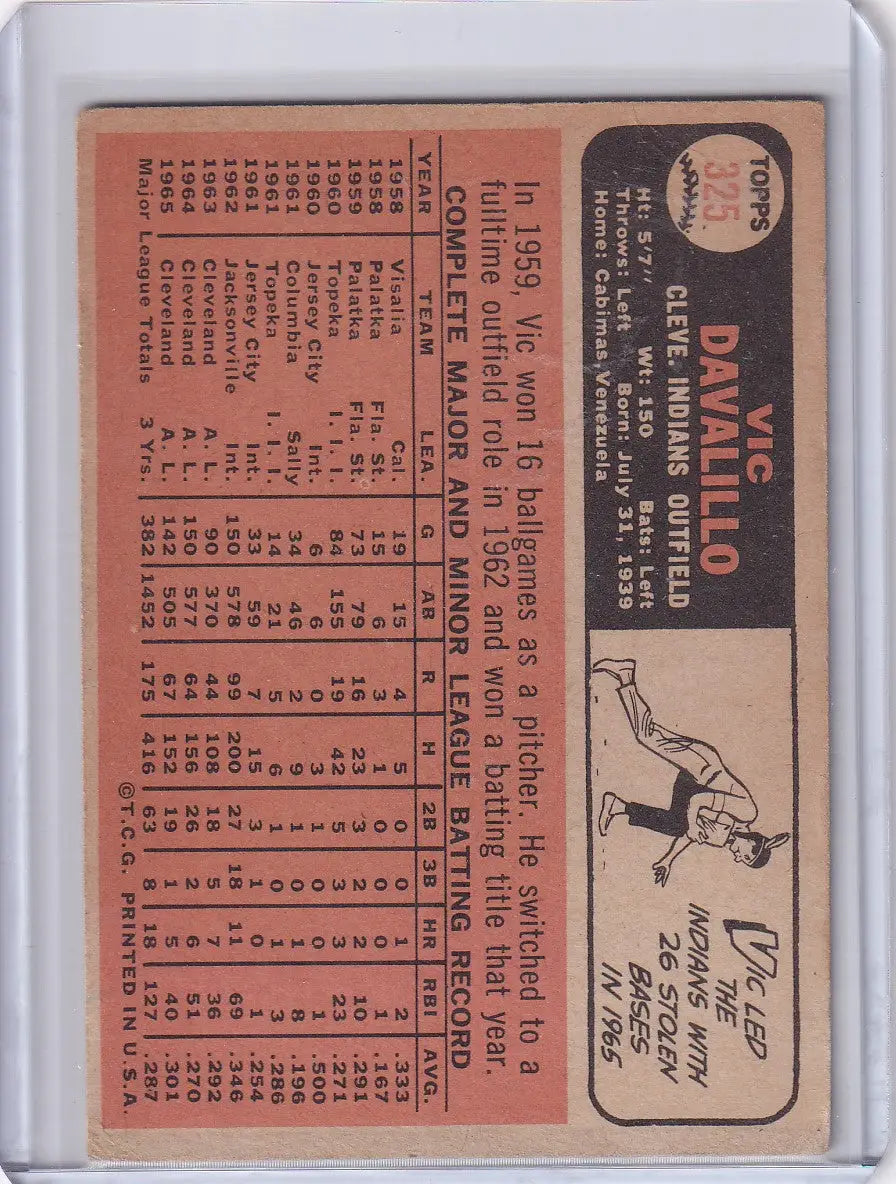 1966 Topps Baseball card featuring Vic Davalillo of the Cleveland Indians in action